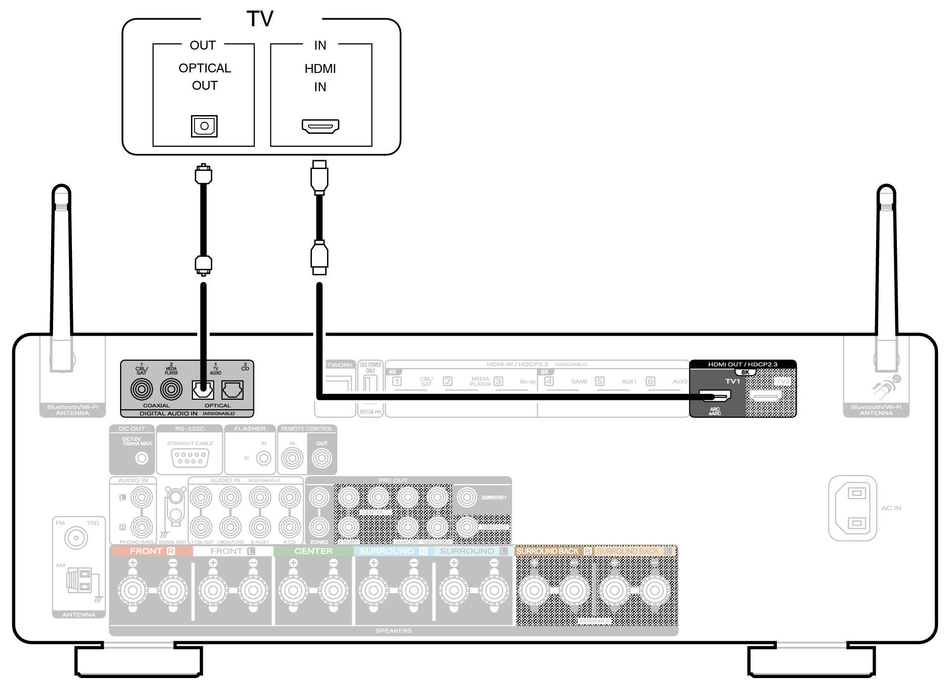 Conne HDMITV2 C60 S2U